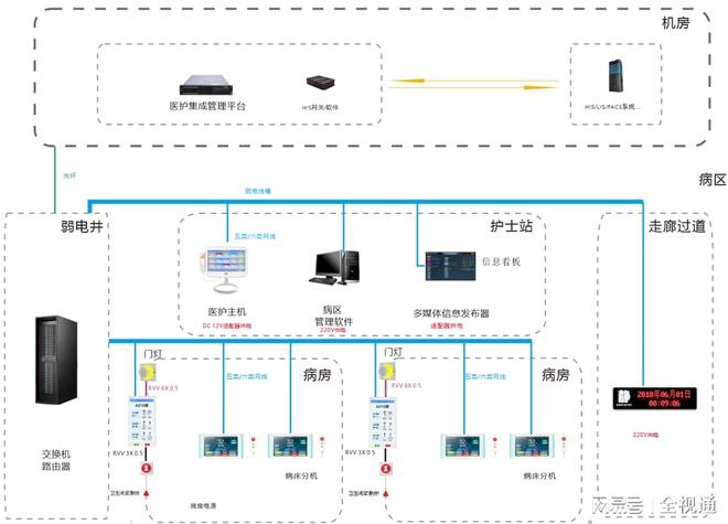 医院如何一眼识破医护对讲“伪优势”?认准源头厂家-全视通(图1)
