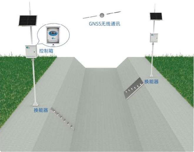 推荐！一套专业的超声波明渠流量精准计量系统(图8)