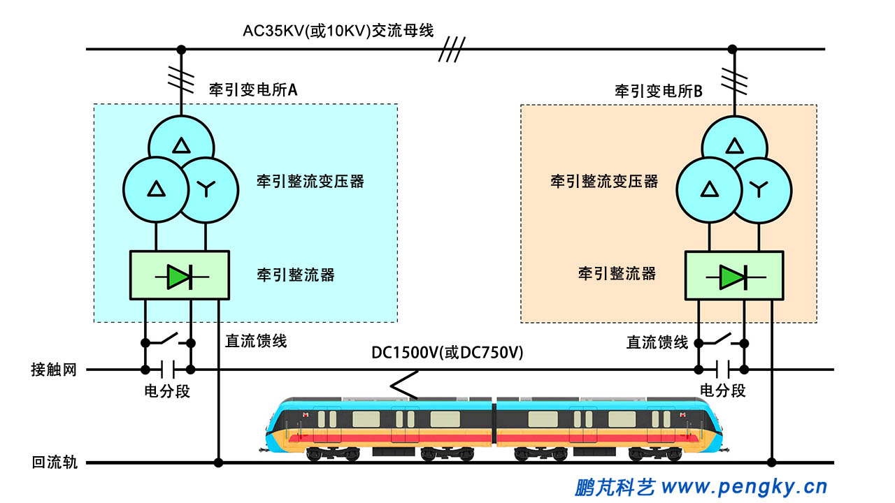 西十高铁陕西段全线接触网送电顺利完成(图1)