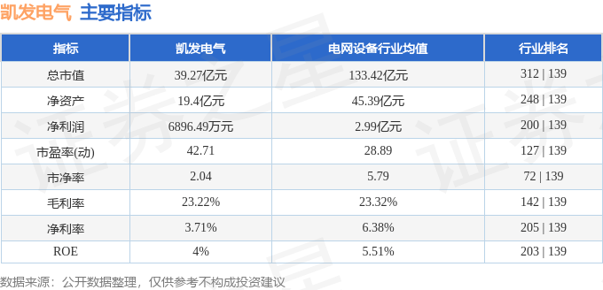 凯发电气（300407）4月3日主力资金净卖出35591万元(图2)