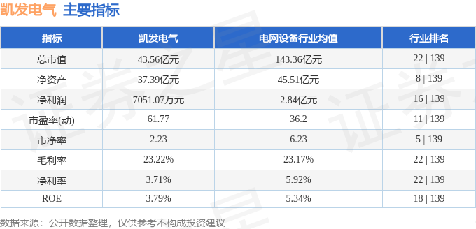 股票行情快报:凯发电气(300407)4月17日主力资金净买入107909万元(图2)